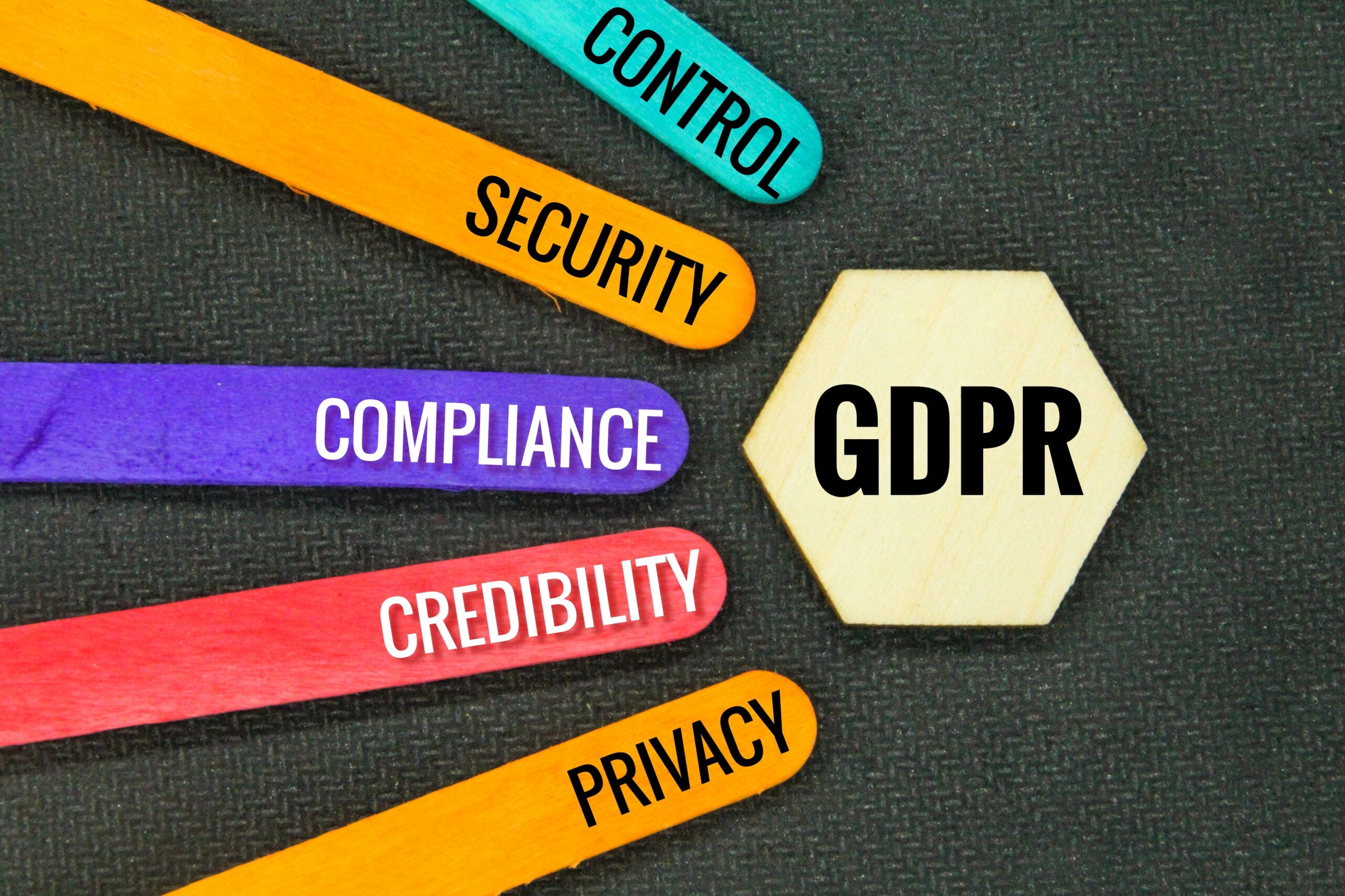 Graphic showing Control, Security, Compliance, Credibility and Privacy are part of GDPR